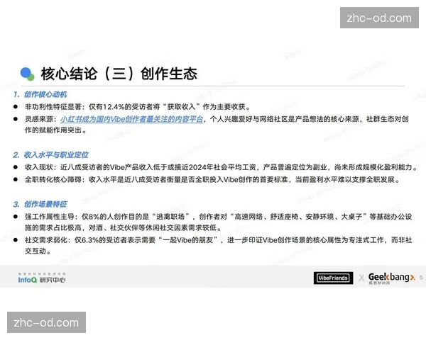 内容创作的众包模式在近期兴起 丰富了版权体系下的二创生态